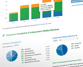 california department of managed health care