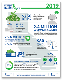 2019 DMHC Infographic