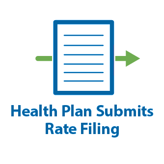 Health Plan Submits Rate Filing
