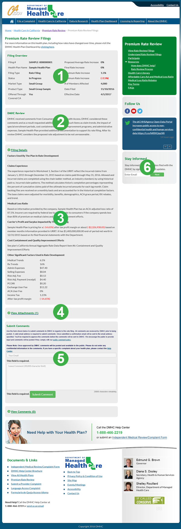 The graphic shows a part of the Premium Rate Review Filings webpage with the six sections: 1. Filing Overview, 2. DMHC Review, 3. Filing Details, 4. View Attachments, 5. Submit Comments, 6. Stay Informed