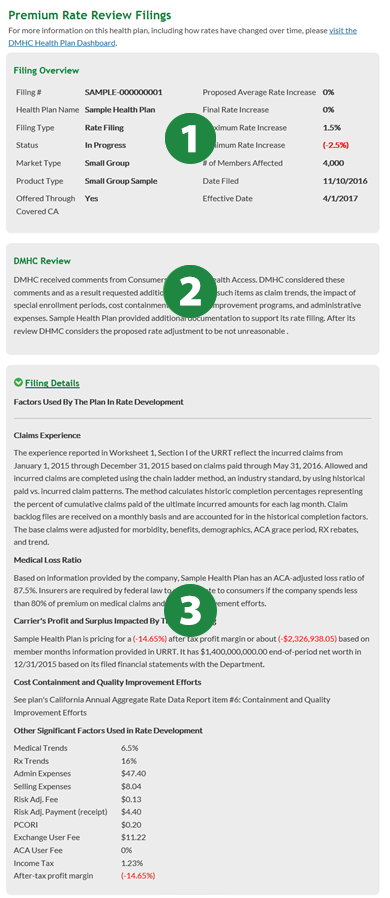 Premium Rate Review Filings page – Filing Overview, DMHC Review and Filing Details sections